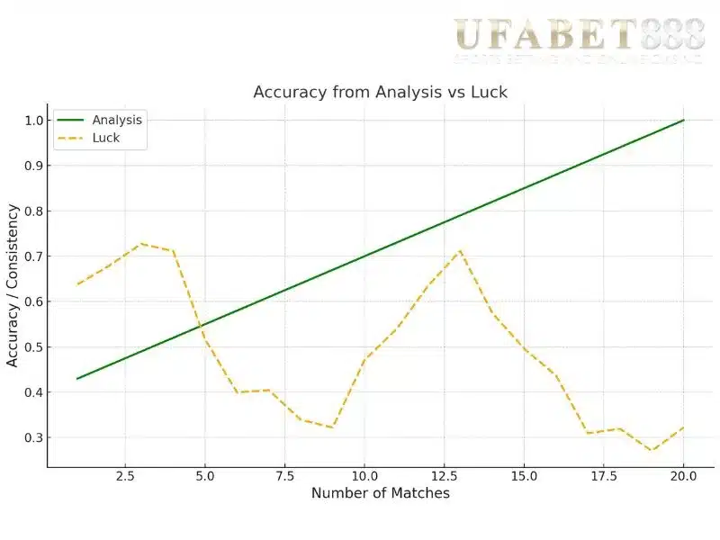 Consistency Analysis vs Luck in Football Betting