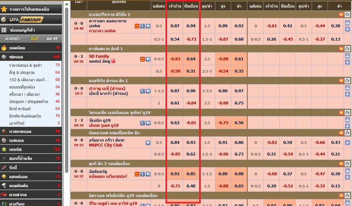 ตัวอย่างทางเข้า แทงบอลเดี่ยว ufabet888