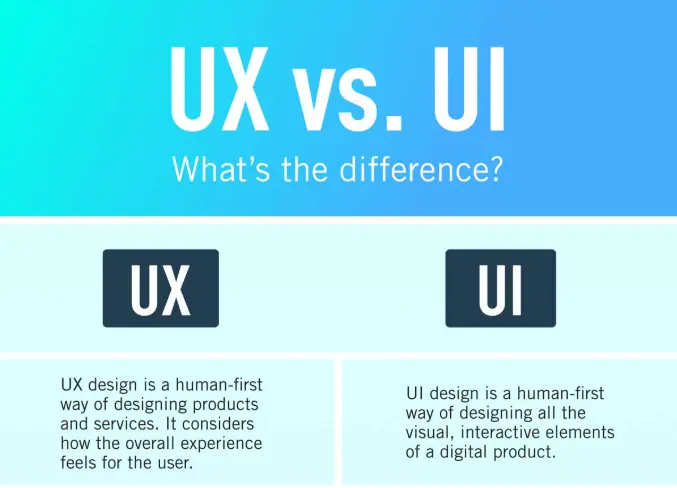 ความแตกต่างระหว่าง UX และ UI